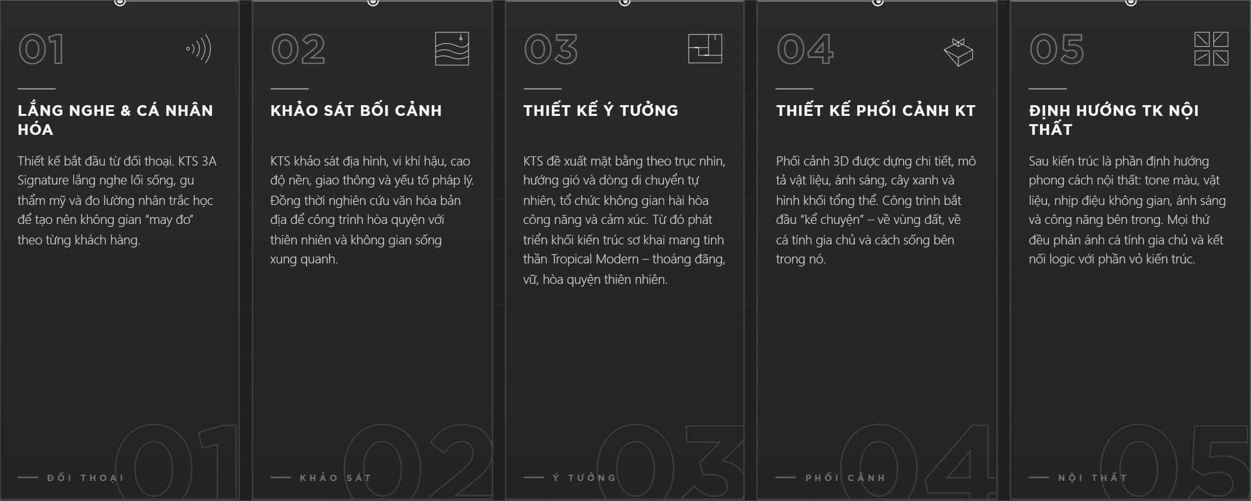 3ASignature quy trinh thiet ke 1 rs