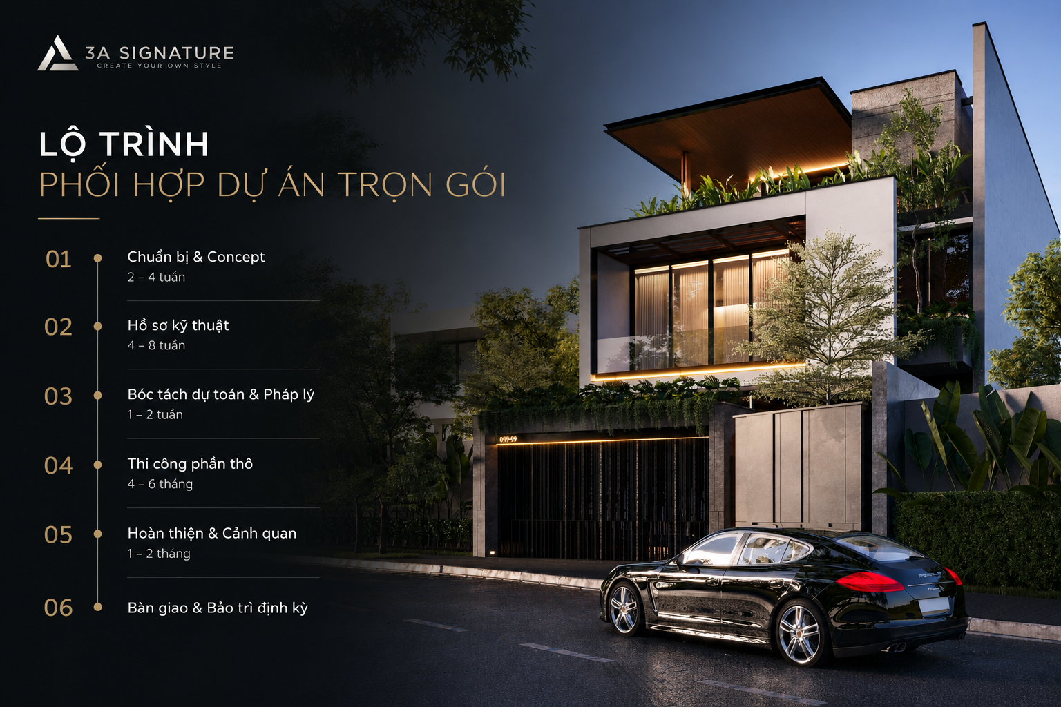 Lo trinh phoi hop du an tron goi