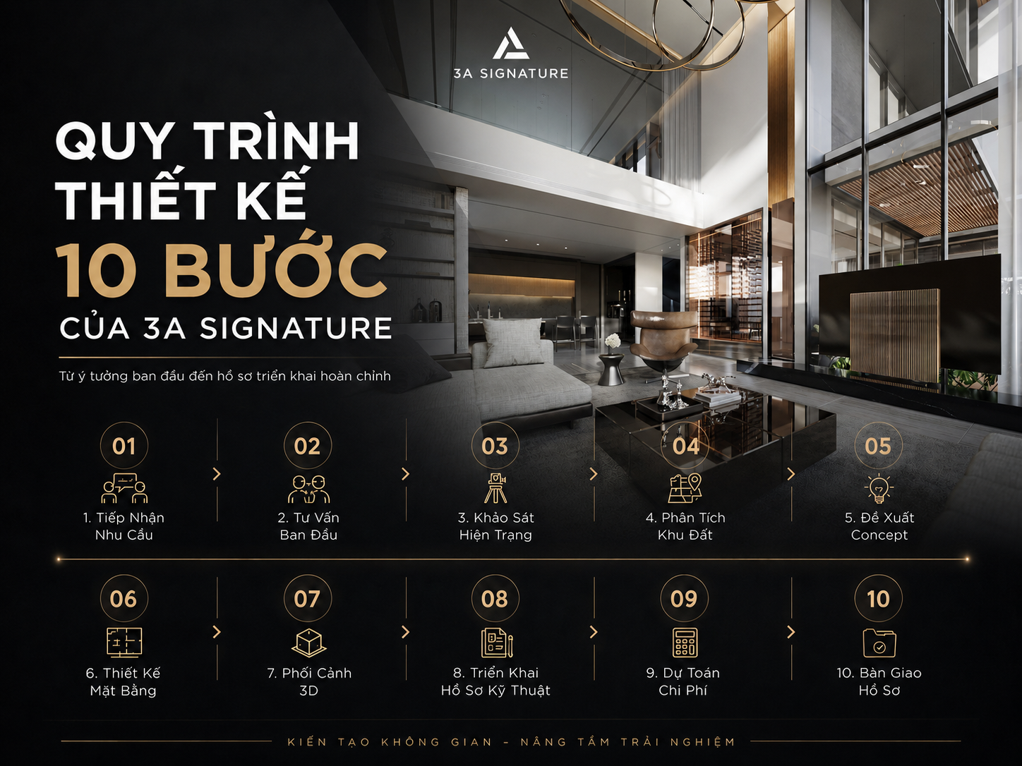 Quy trinh thiet ke 10 buoc