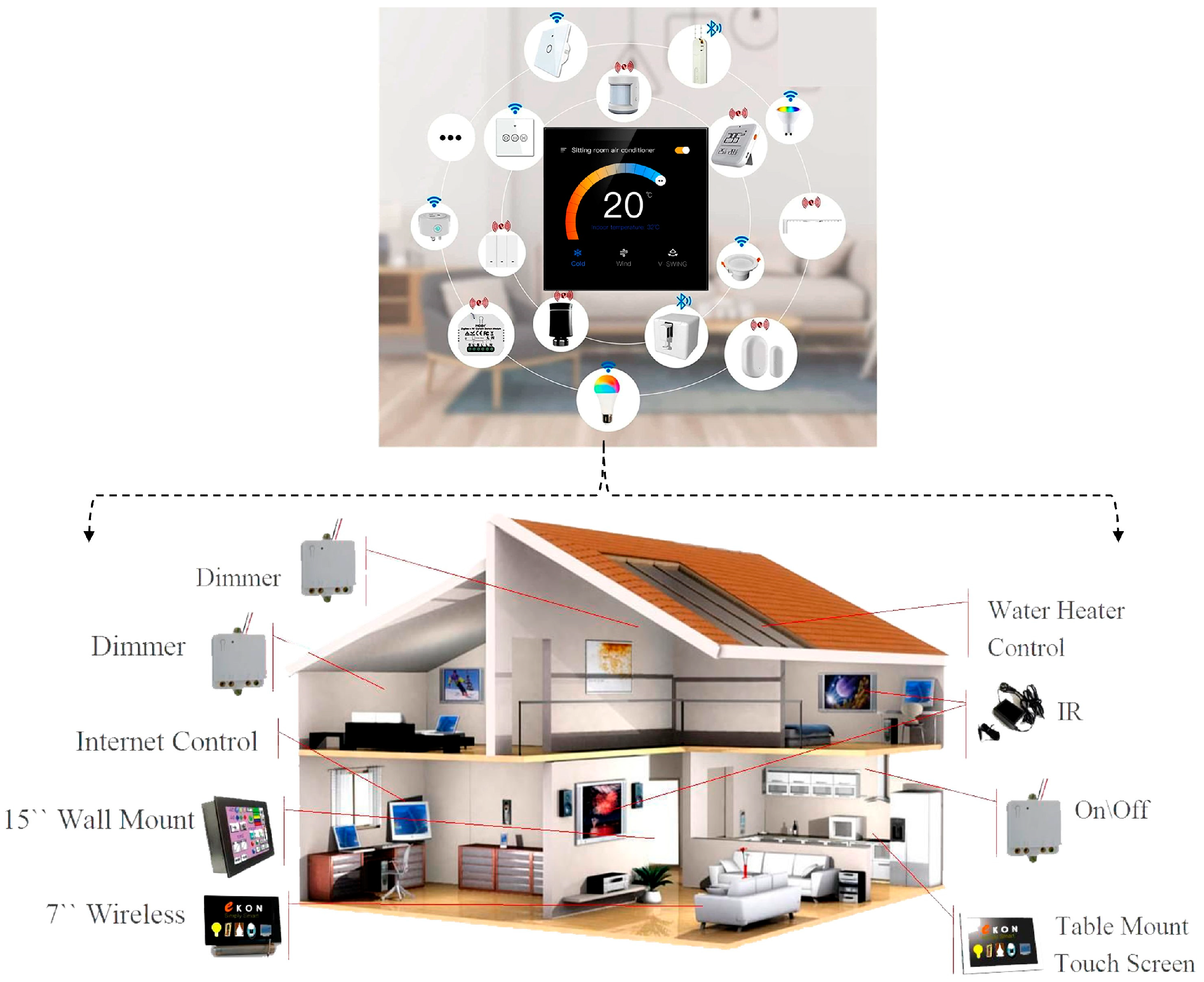 Smart house villa security system diagram showing AI-powered devices including sensors, cameras, dimmers, control panels, and automated home functions integrated throughout the villa to ensure intelligent privacy protection.