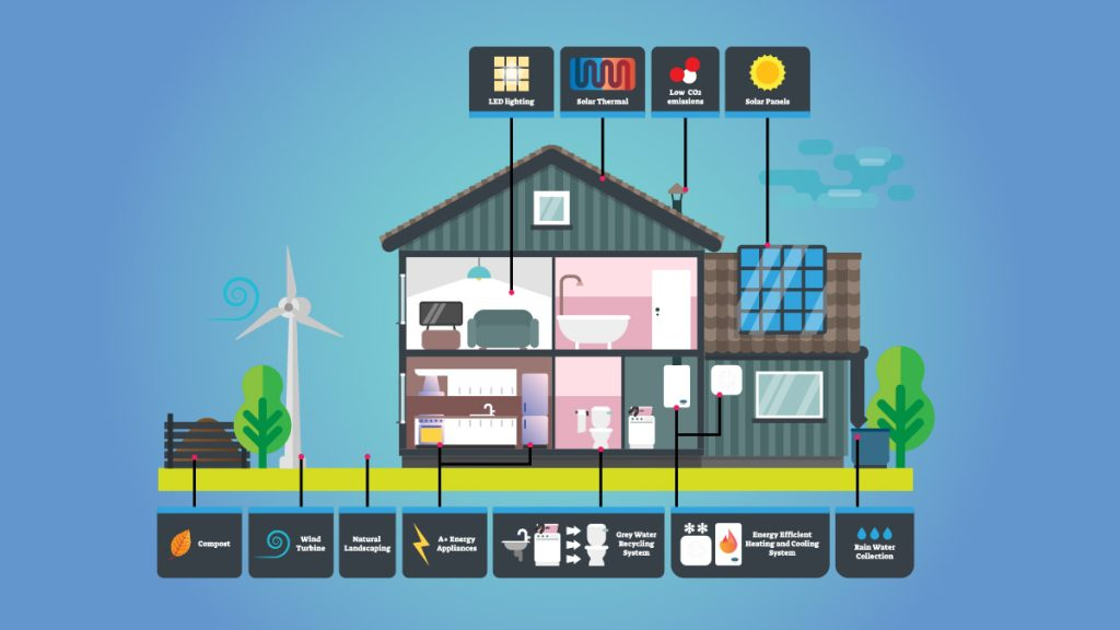 Illustration of a sustainable villa using solar panels, smart devices, and efficient systems—an example of saving electricity for villas in modern living.