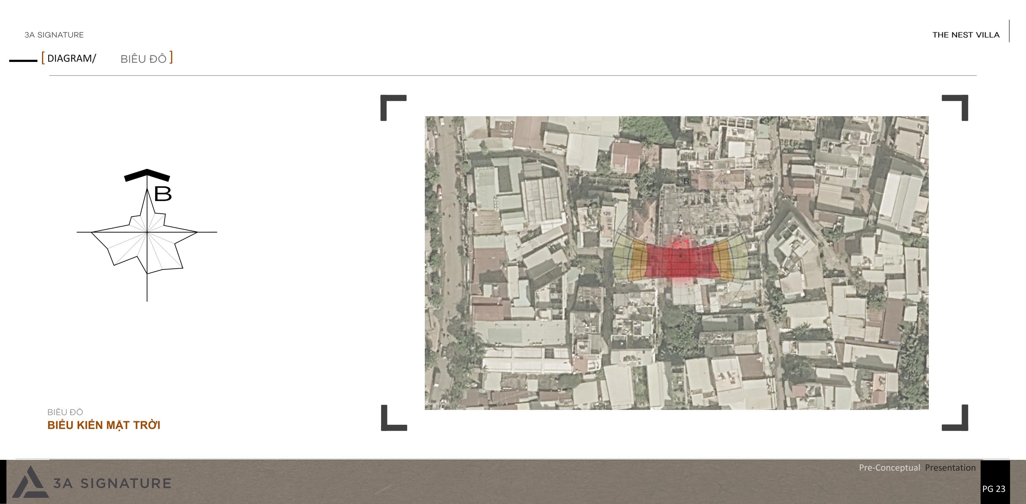 phan tich vi khi hau bieu kien mat troi the nest villa