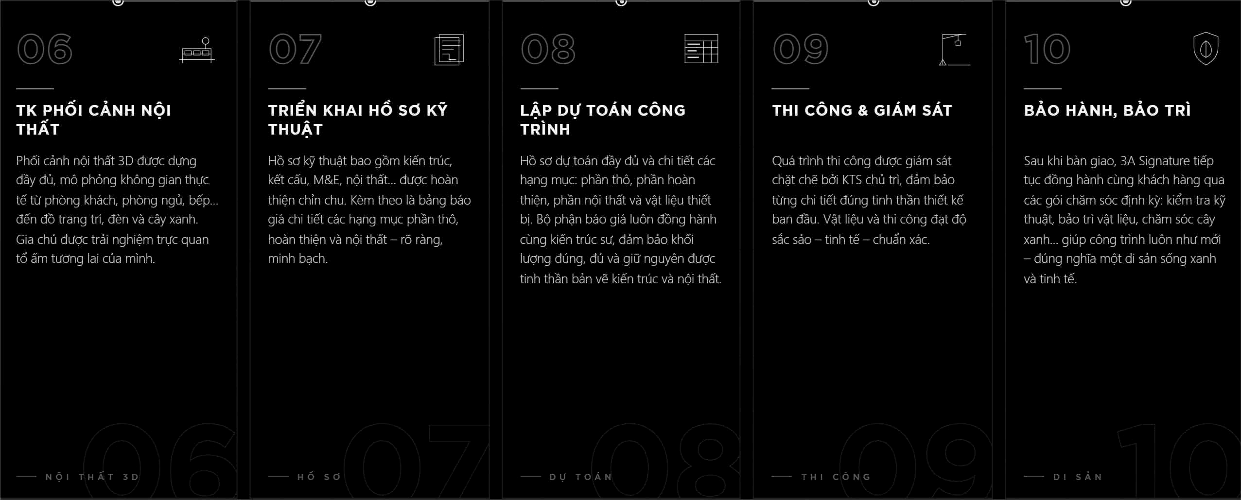 quy trinh thiet ke 1 rs